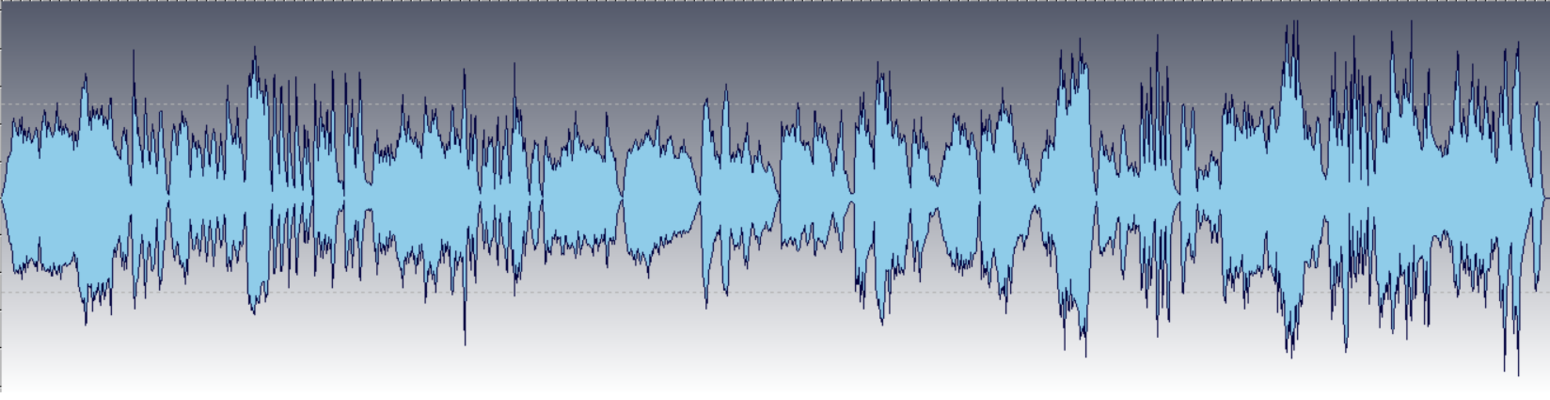Waveform