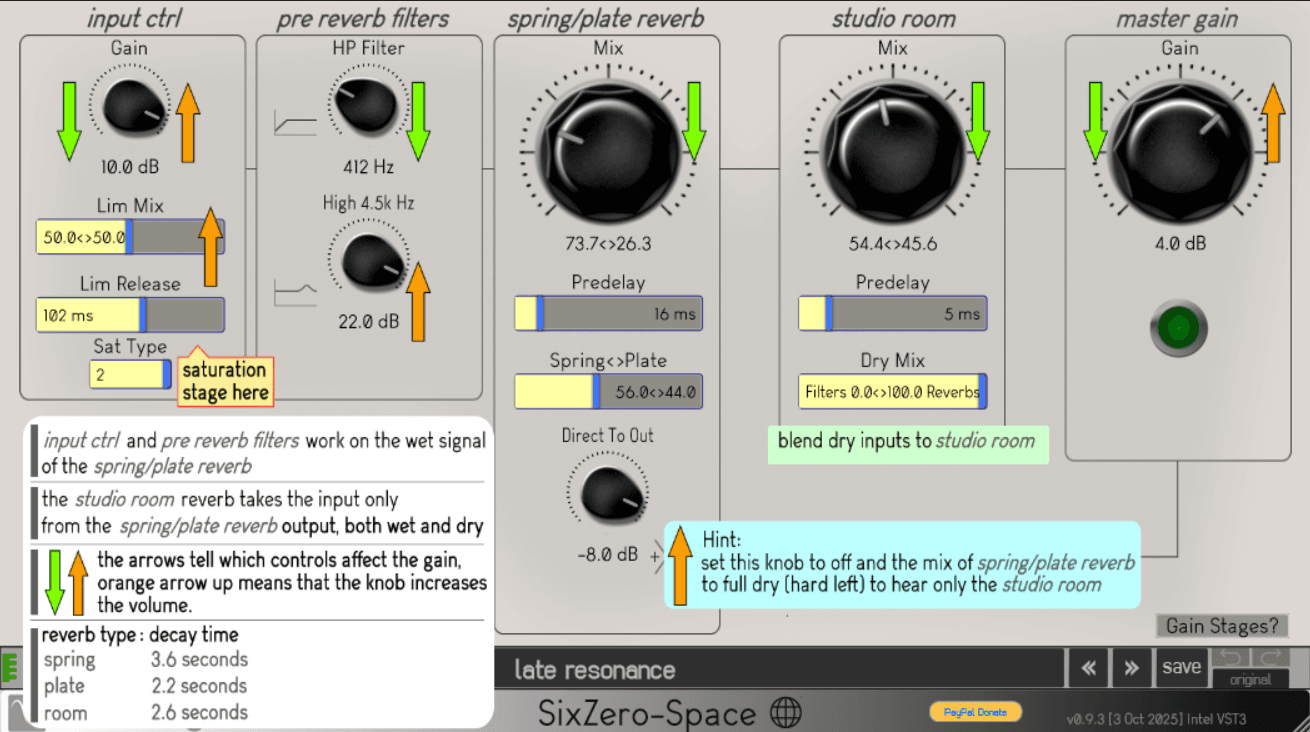 sixzero gain stages cheatsheet overlay